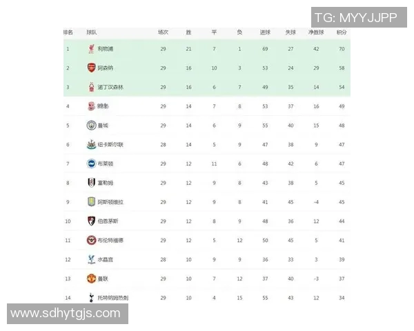 球队排名变化解析