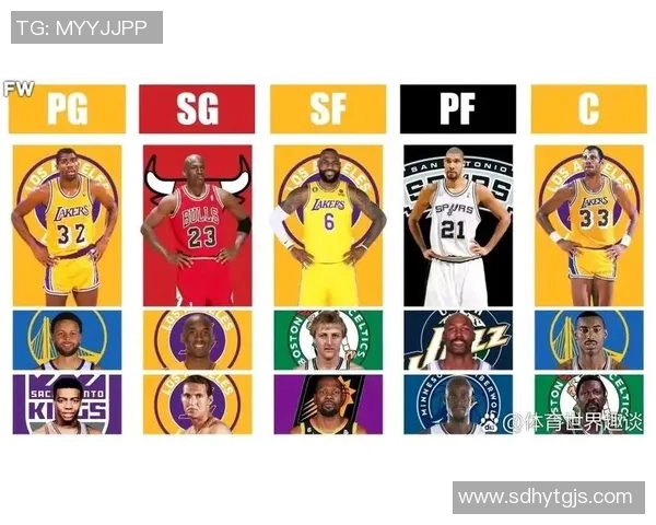 NBA球员表现及最佳阵容预测