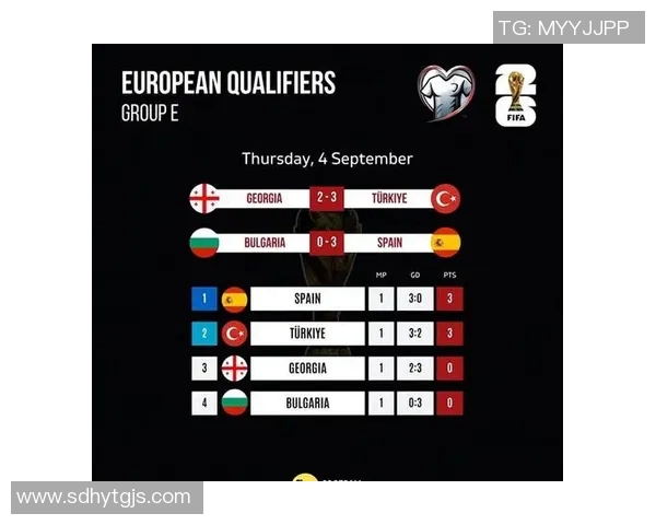 世界杯最新消息:预选赛冷门频出