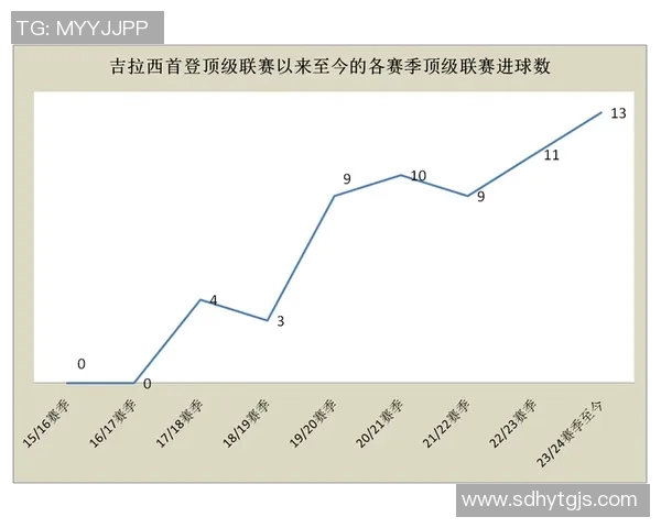 五大联赛进球率变化趋势分析与未来走势预测